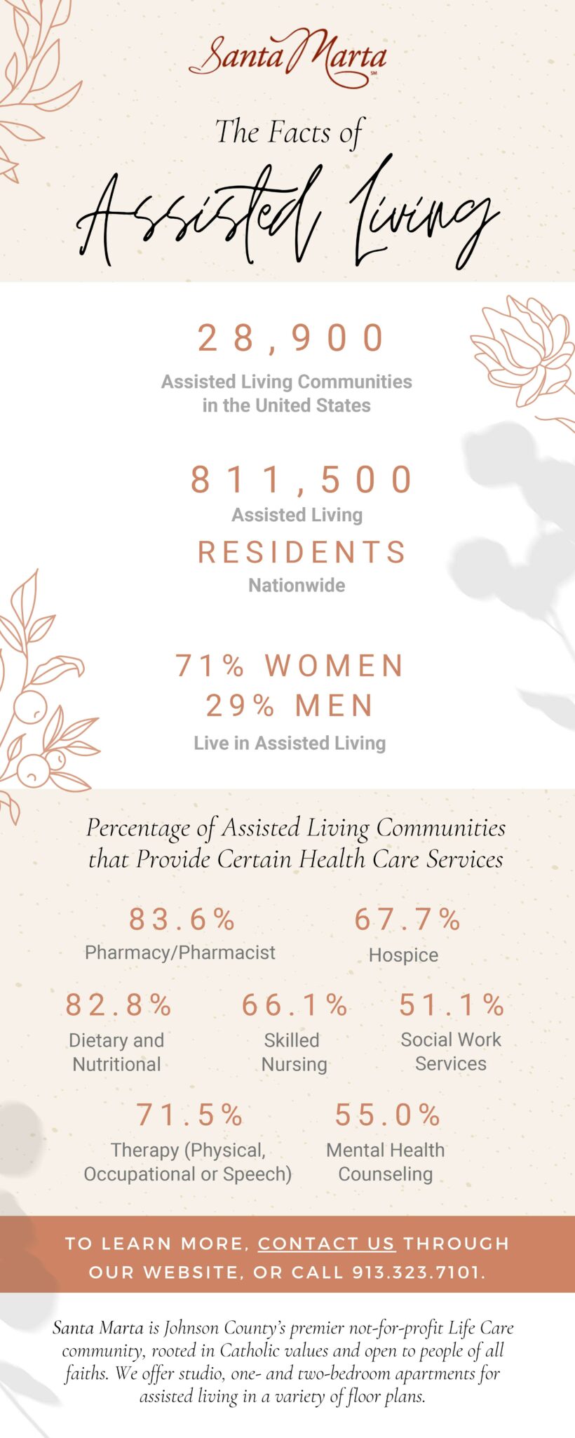 The Facts of Assisted Living infographic